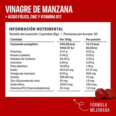 Dos Gomitas Por La Mañana Y Adiós Al Bultote O Te Regresamos Tu Dinero