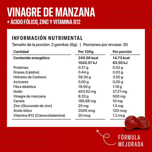 Dos Gomitas Por La Mañana Y Adiós Al Bultote O Te Regresamos Tu Dinero