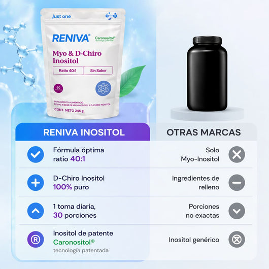 Inositol Hormonal Avanzado