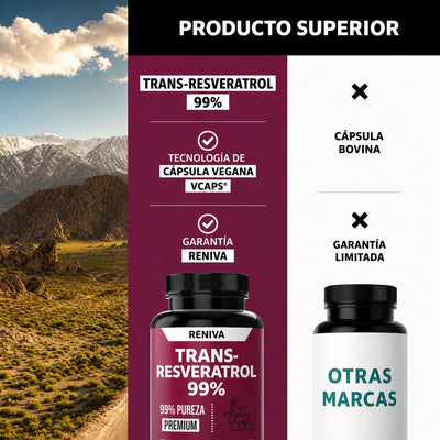 Reniva Trans-Resveratrol 99%
