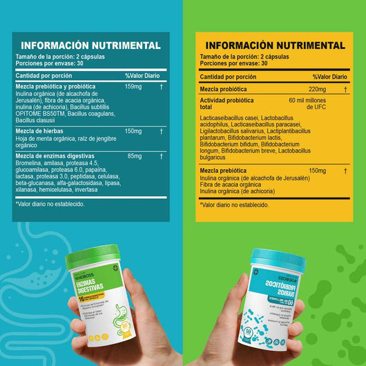 Adiós a la Caca Estancada — Digestión Real O Te Regresamos Tu Dinero